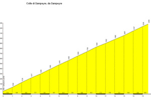 grafico-collesampeyre