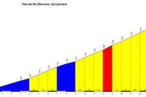 grafico-piandelre