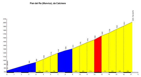 GRAFICO