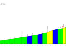 grafico