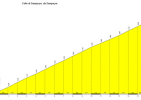 grafico-collesampeyre