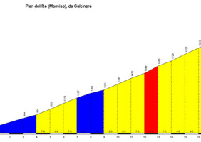 grafico-piandelre